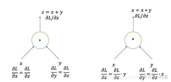 隨機效應迴歸代碼_面試題目_06