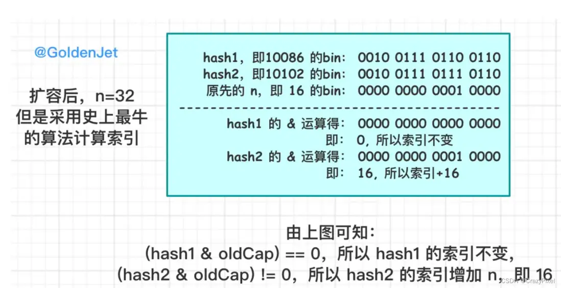 在這裏插入圖片描述