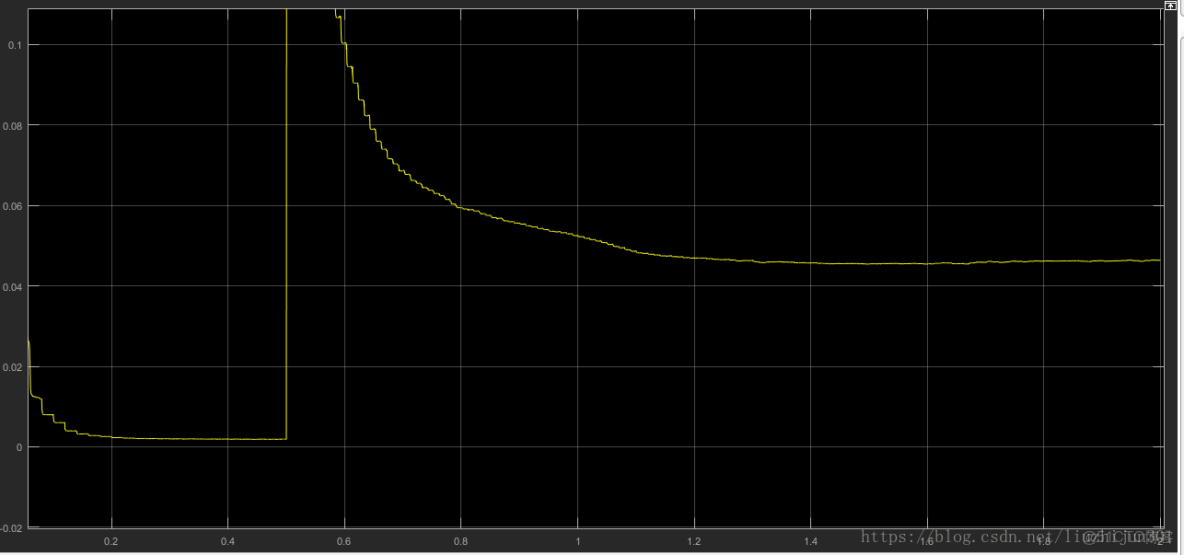 中頻鏡像干擾_控制模塊_19