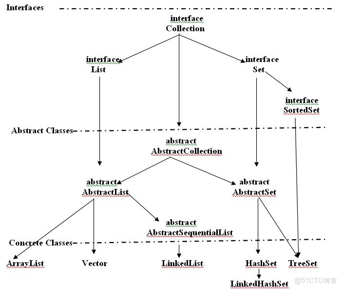 Java21天學習計劃第十一天：集合框架高級應用_System