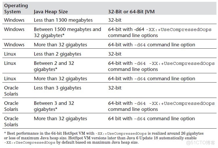 java 響應大小_垃圾回收器_02