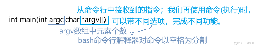 [Linux]為什麼你的程序找不到路徑?答案藏在環境變量中_環境變量_05