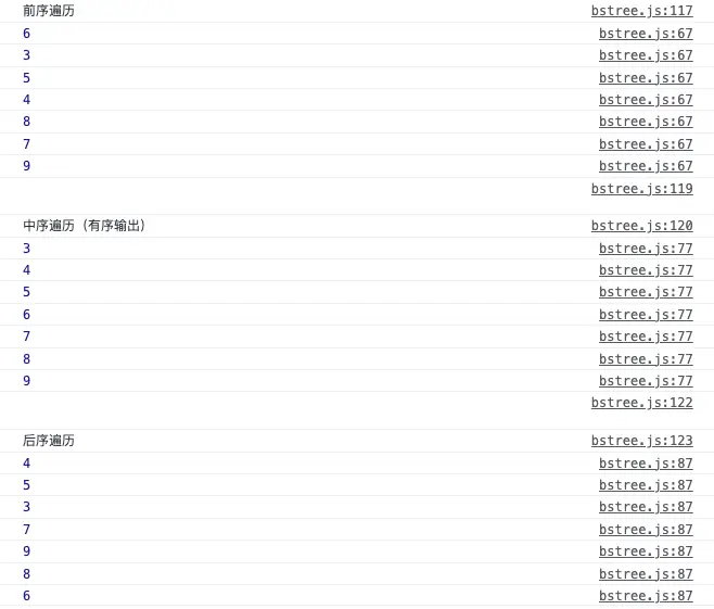 三序遍歷結果