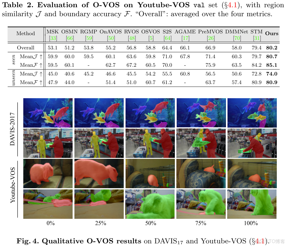 實時實例分割最新_#人工智能_53