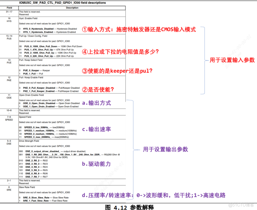 s5p4418 GPIO驅動 ioremap_引腳_11