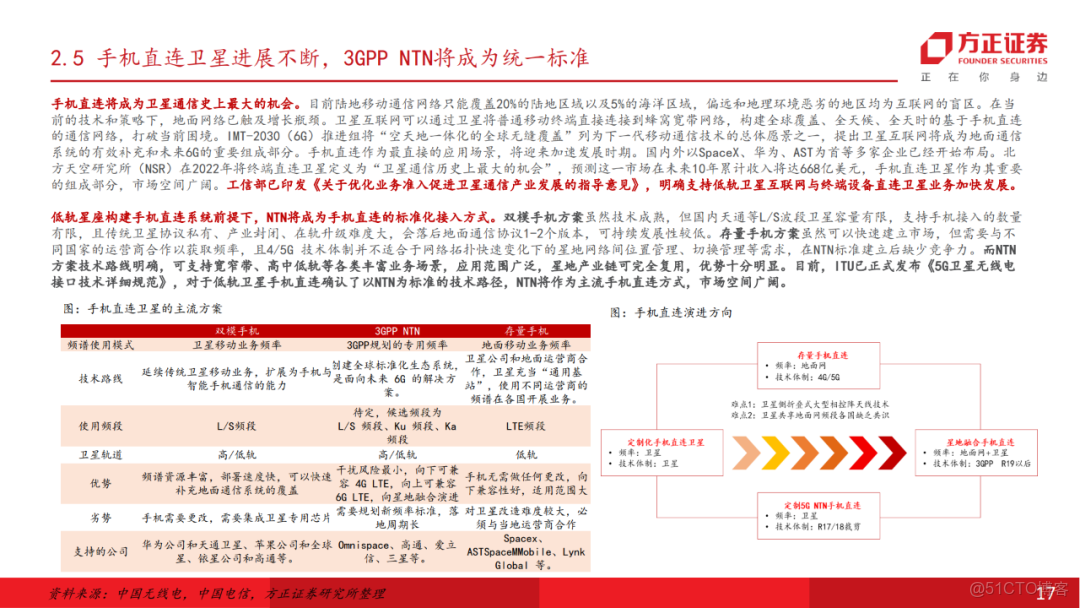 十五五展望未來產業七行業投資策略_html_16
