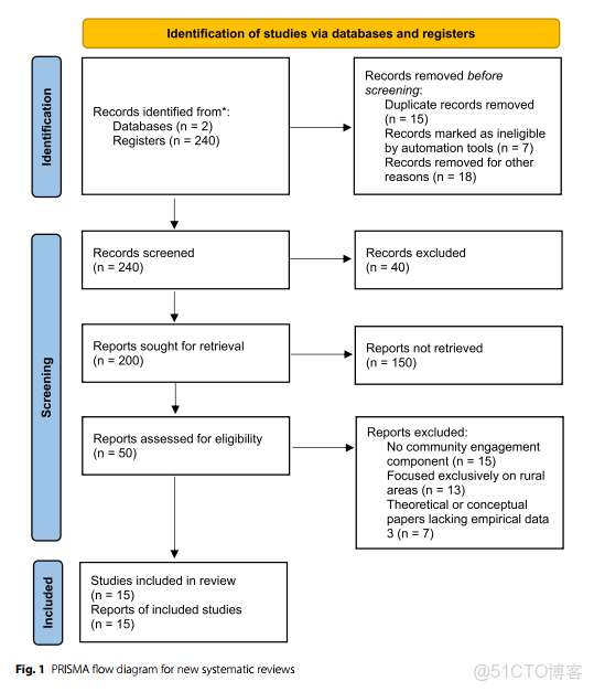 新手怎麼發表期刊論文 - xiexiaoxiao250的個人空間 -_lua_04