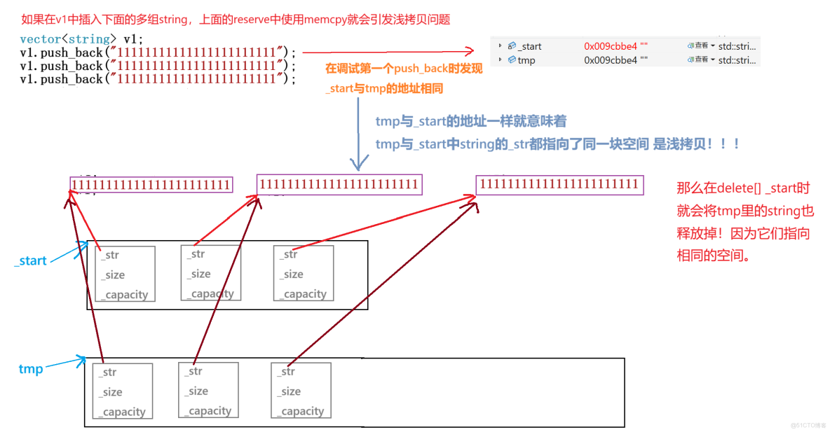 【C++】STL：vector的使用及模擬實現_c++ vector3 operate_迭代器_02