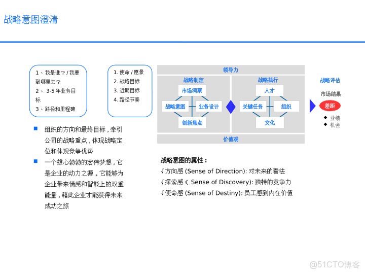 華為戰略執行全解碼從規劃到行動的DSTE與BLM模型集成應用方案_ide_12