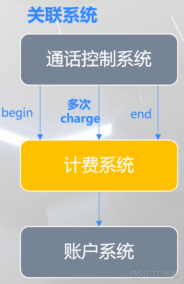 阿里開源的整潔面向對象分層架構_程序猿DD_git_02