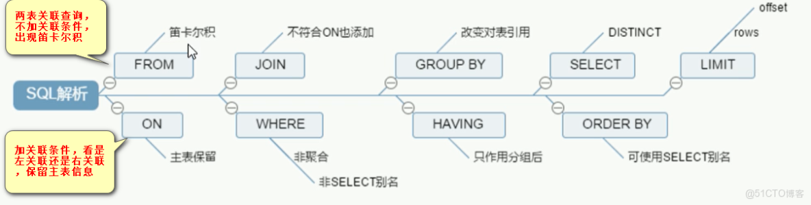 網卡索引號什麼時候用_字段_02