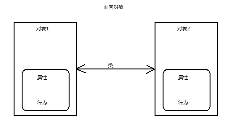 1533339-20190314222327434-1488483357