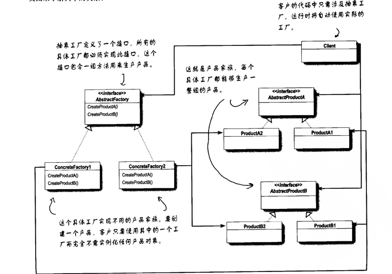 抽象工廠方法.png