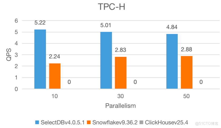 1.2 測試及結果-5.png