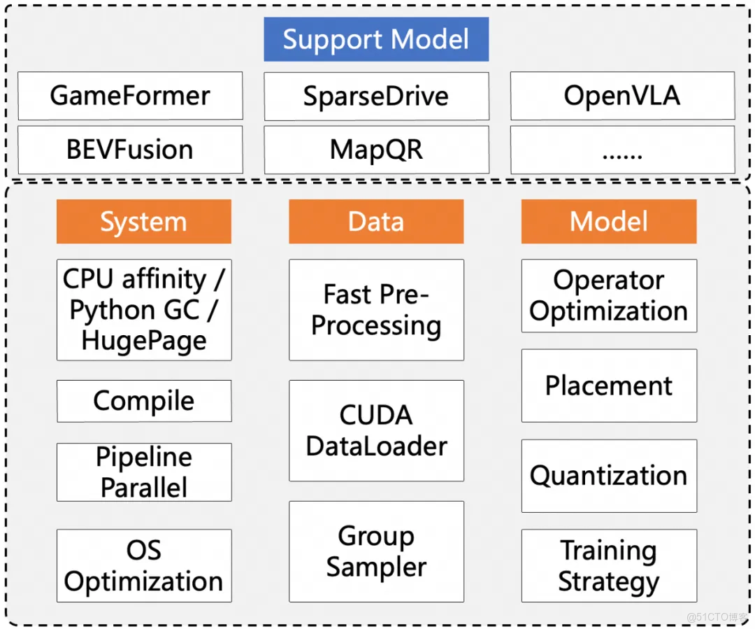 PAI-DLC 支持一鍵提交 DataJuicer 任務，高效進行大規模多模態數據處理_人工智能平台PAI_11