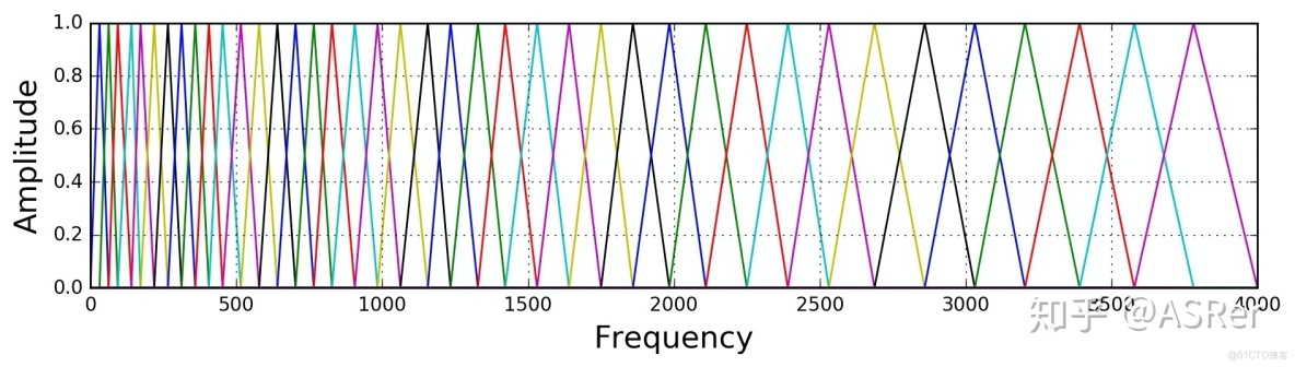 語音識別 語音增強_時域_46