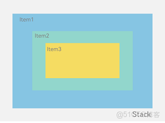 鴻蒙學習實戰之路-層疊佈局 Stack 全攻略_Stack