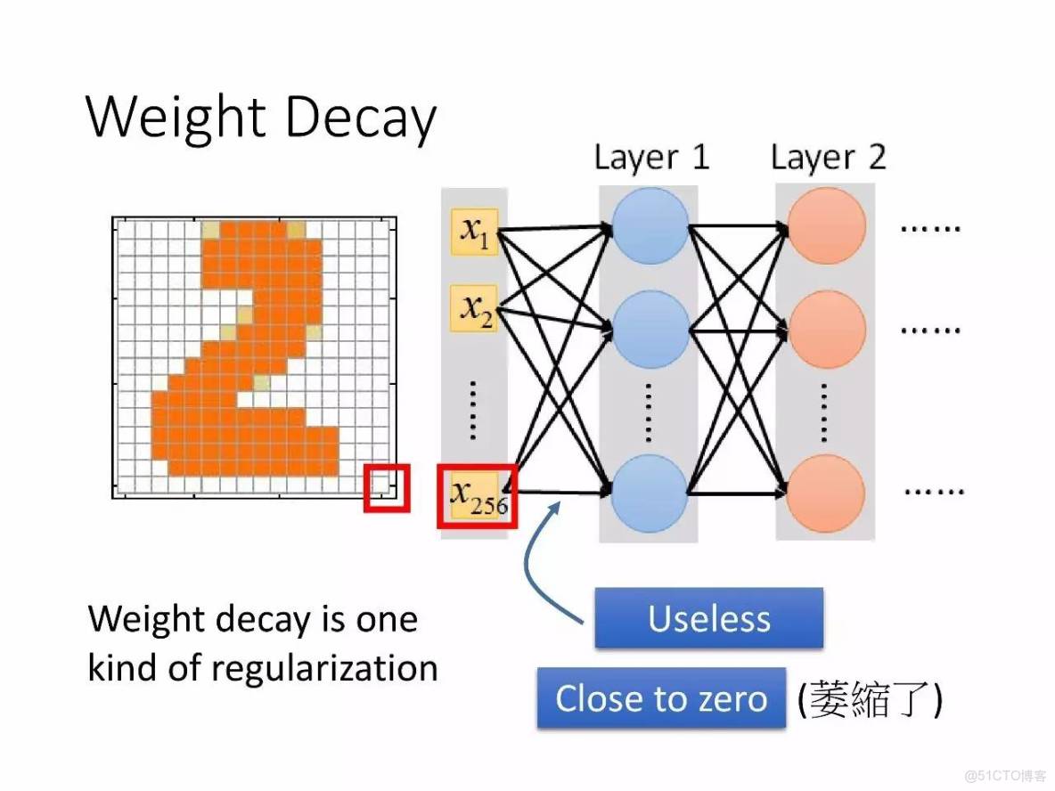 李宏毅深度學習教程 pdf_神經網絡_109