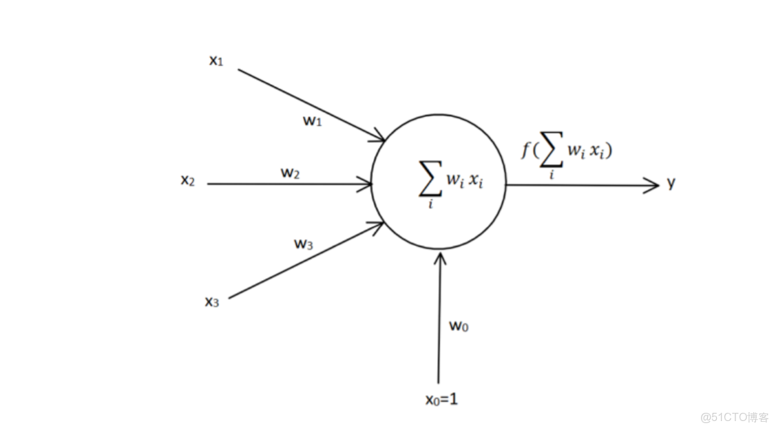 單層感知機是邏輯迴歸嗎_單層感知機是邏輯迴歸嗎_06