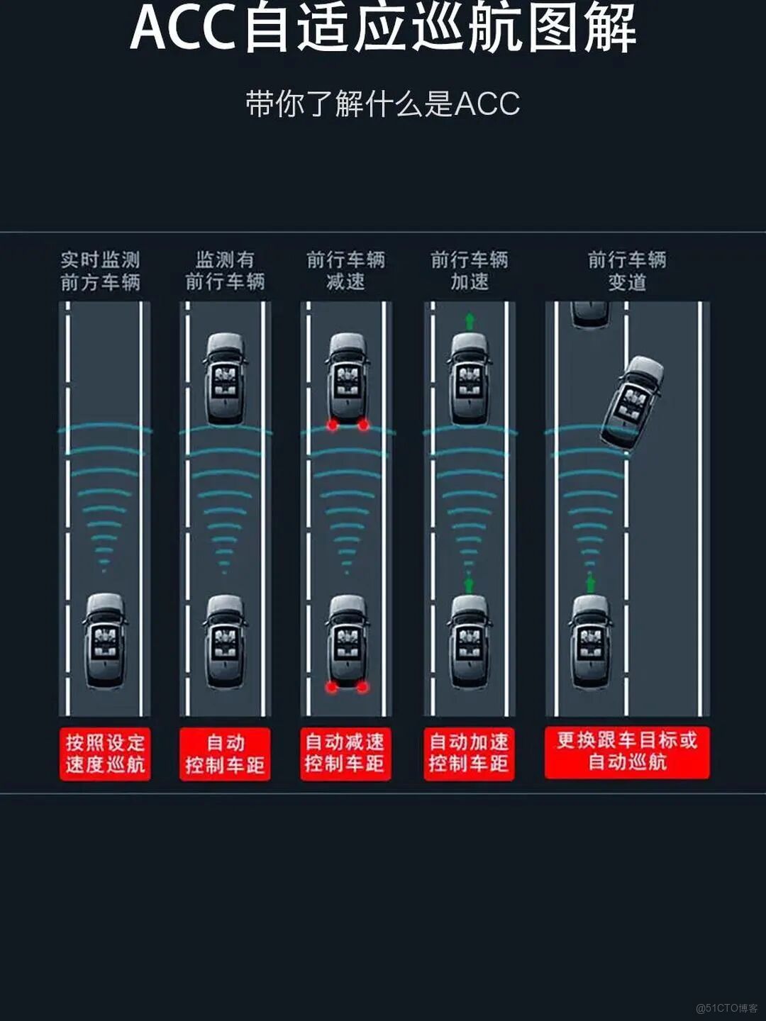 關於PID控制的自整定，是否可以嘗試不需要提前自整定，實現不超調呢_#define_05