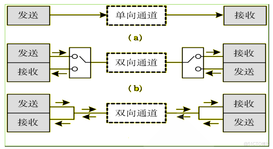 雙重機器學習效應分解_雙重機器學習效應分解_03