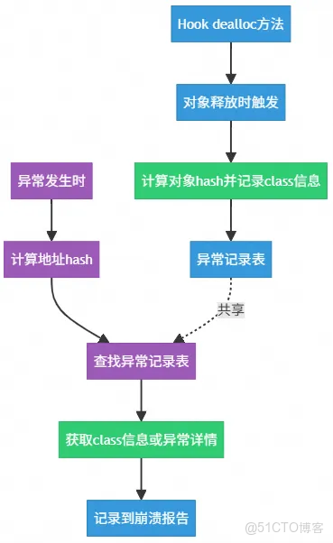 前端性能監控（RUM）-_堆棧_12