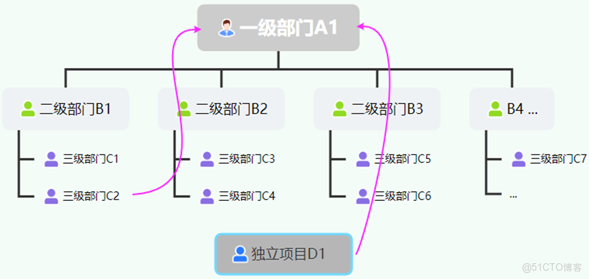 替代VMware | ZStack Cloud精細化運營解析：租户管控+計費透明_Cloud_02