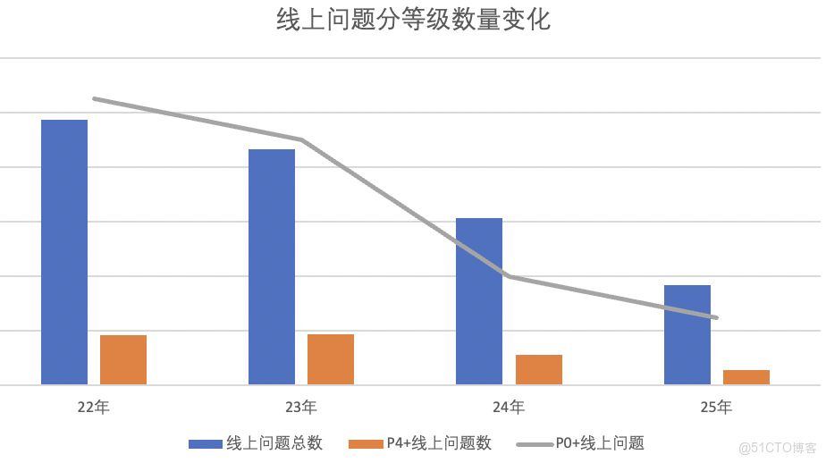 基於AI的質量風險管控_AI值班人_08