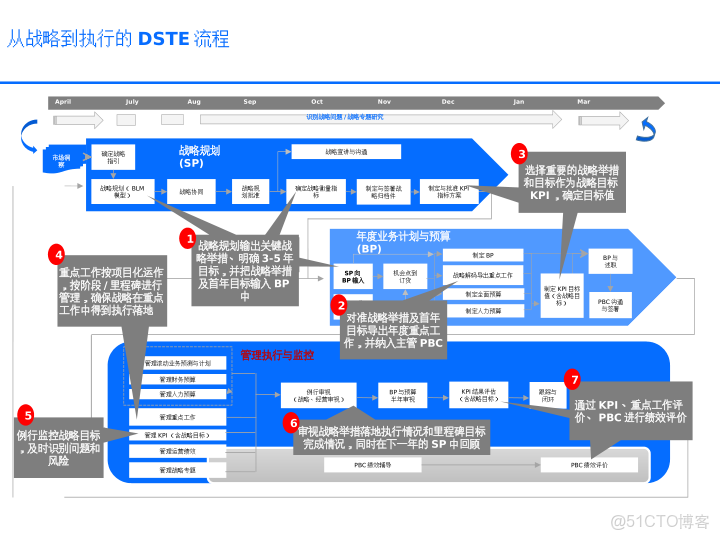 華為戰略執行全解碼從規劃到行動的DSTE與BLM模型集成應用方案_html_76