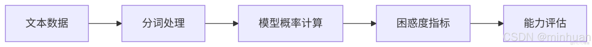 構建AI智能體：二十七、大模型如何“考出好成績”：詳解內在評測與外在評測方法_語言模型_02