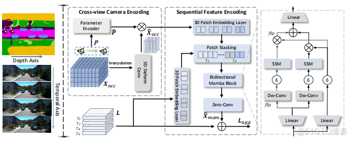 中國雲產業聯盟辦大獎賽挖大數據人才 - 靈玖lingjoin的個人空間 -_#深度學習_02