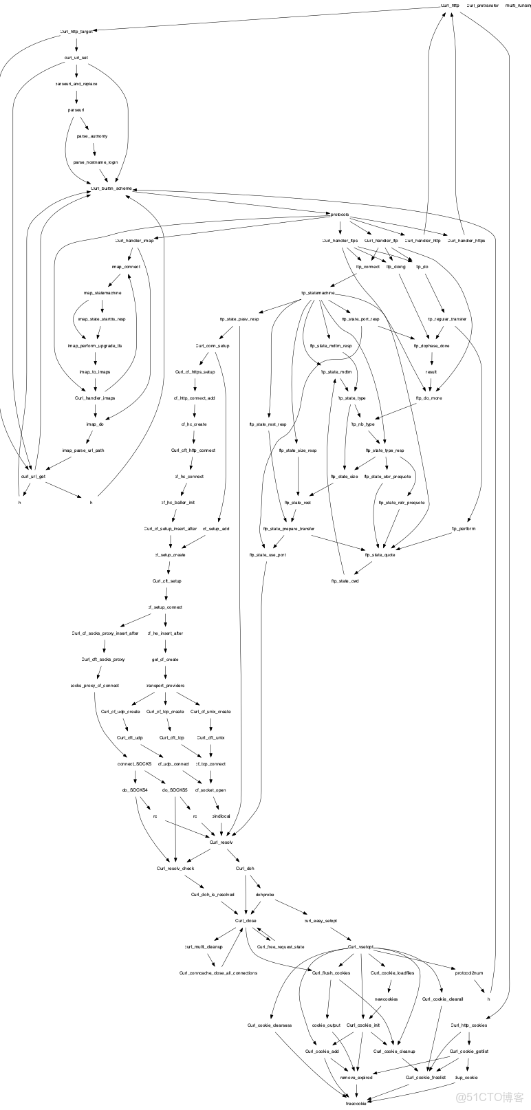 雲幫系列文章：核心組件介紹 -_索引器_02