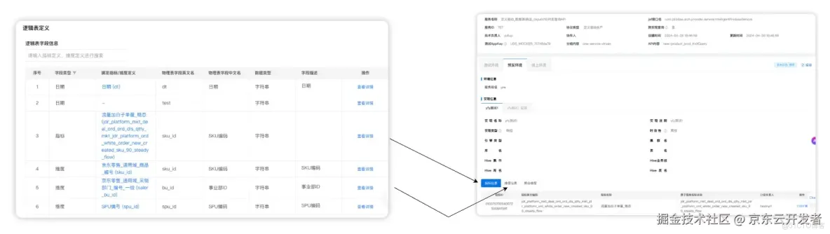 併發丟數據深度剖析：MySQL鎖機制與事務實戰踩坑及解決方案_List