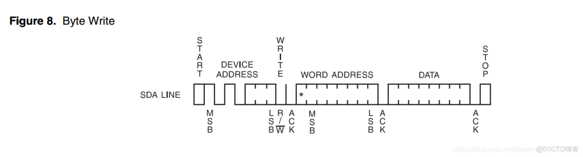 STM32CUBEMX I2C 配置教程_#嵌入式_05