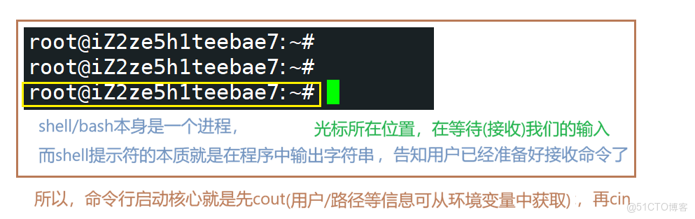 [Linux]命令行解釋器為什麼能執行命令?百行代碼實現Shell_重定向