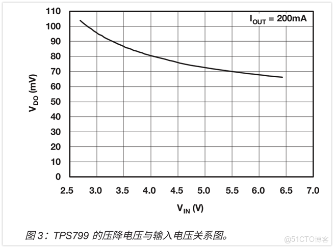 LDO產品的基礎知識解析_RDS_05