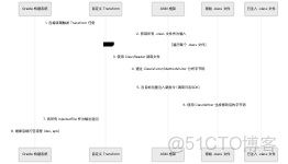 告別手動埋點！Android 無侵入式信息採集方案深度解析_API_03
