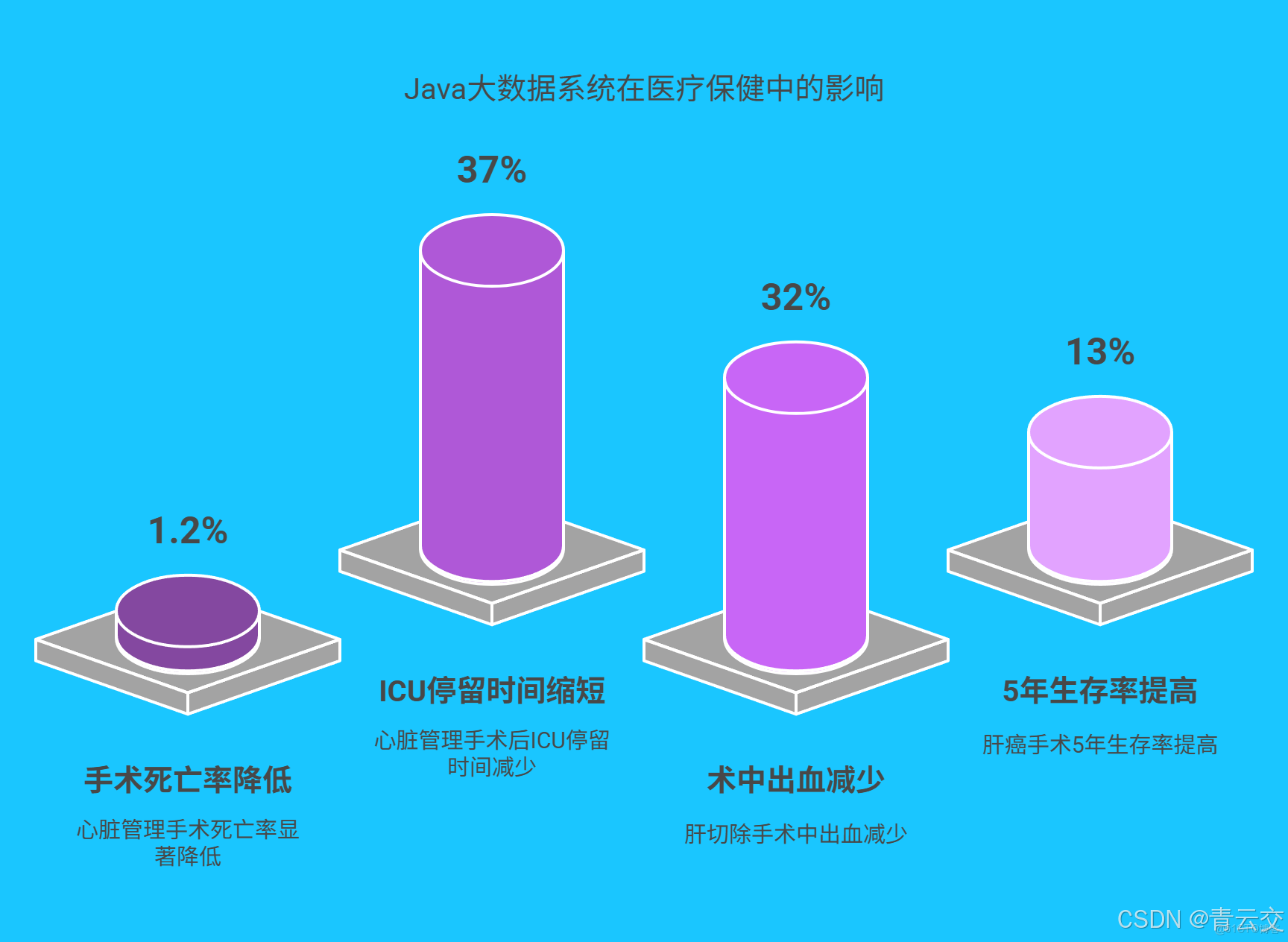 在這裏插入圖片描述