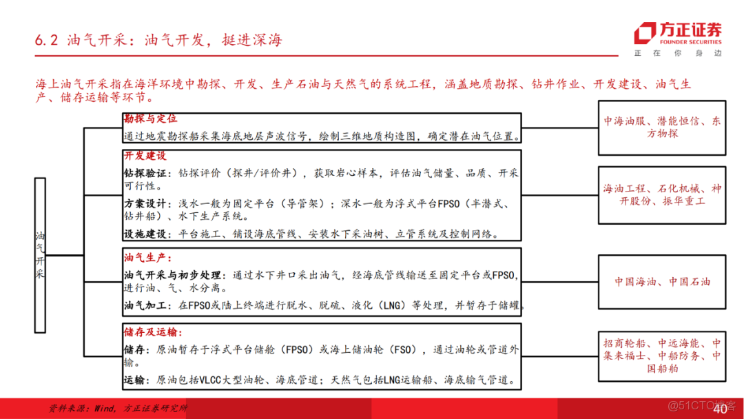 十五五展望未來產業七行業投資策略_html_39