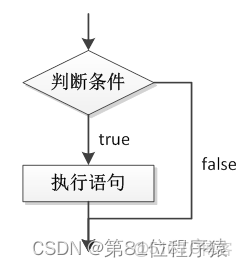 java中怎麼表示雙引號 java中雙引號怎麼打_java_08