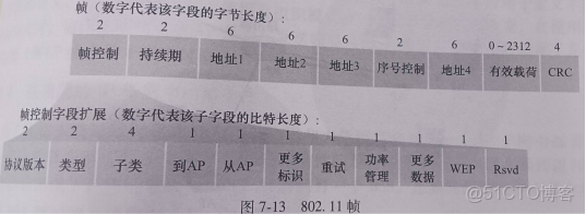 《計算機網絡 自頂向下方法》讀書筆記 第7章 無線網絡和移動網絡_#筆記_04