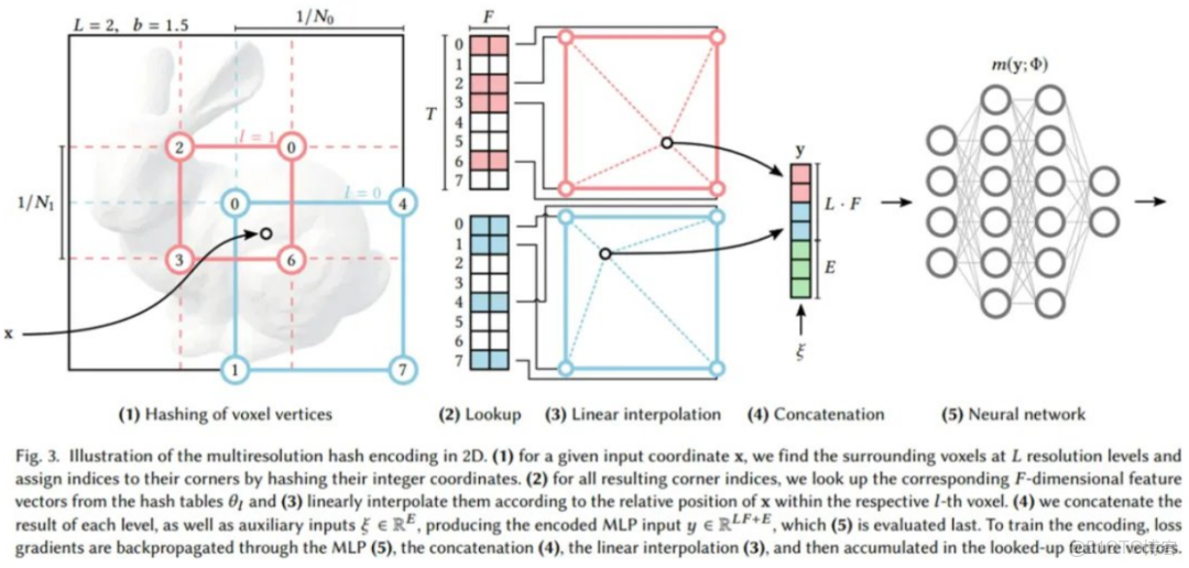 AIGC與多模態AI區別 多模態算法_算法_15