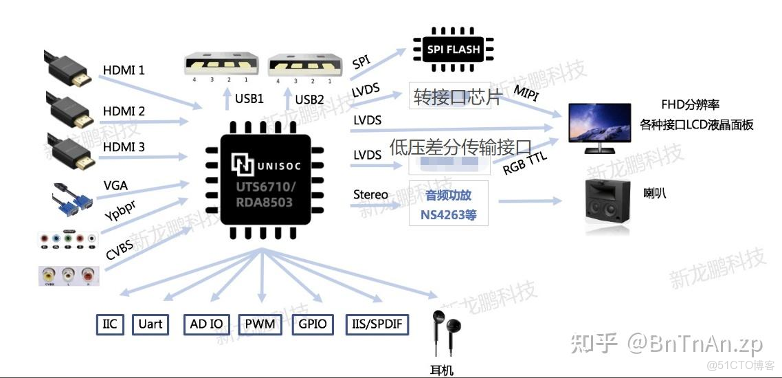 通用顯示器顯示方案_知乎