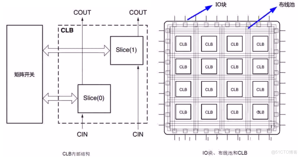 FPGA的虛擬化處理器模擬集羣_ci_32