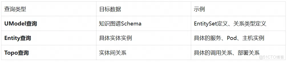 UModel 查詢：阿里雲如何通過圖模型實現企業級可觀測數據的統一建模與分析_元數據