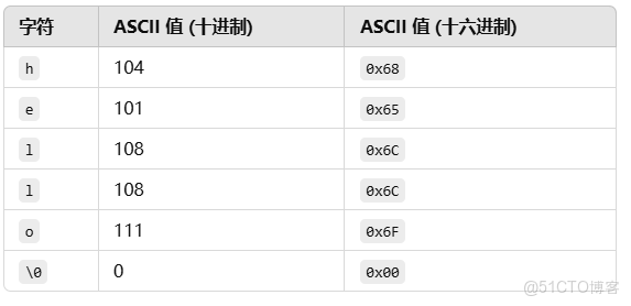 關於 Visual Studio 的使用技巧（保姆級教程）_預處理_13