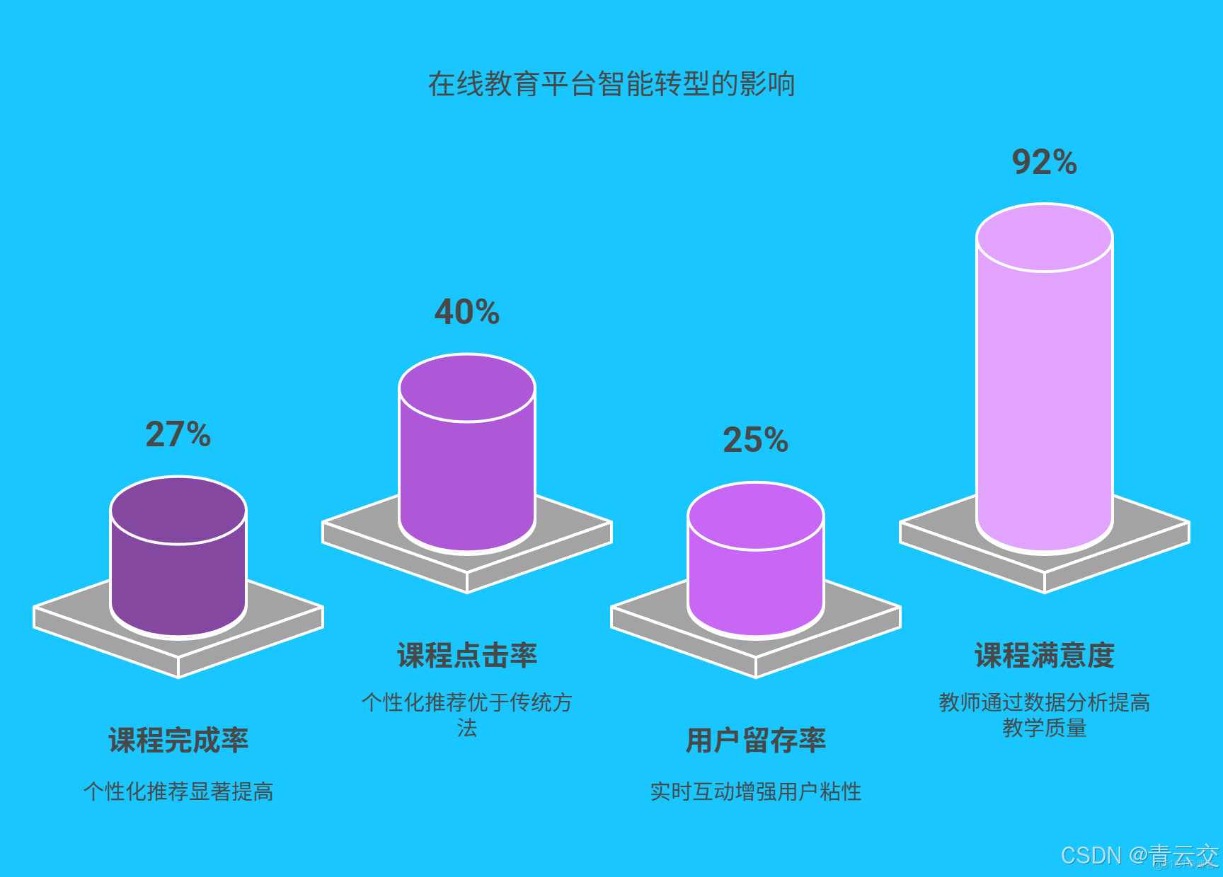 在這裏插入圖片描述