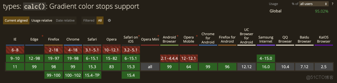 CSS 數學函數：min() max() calc() clamp()的使用_最小值_04