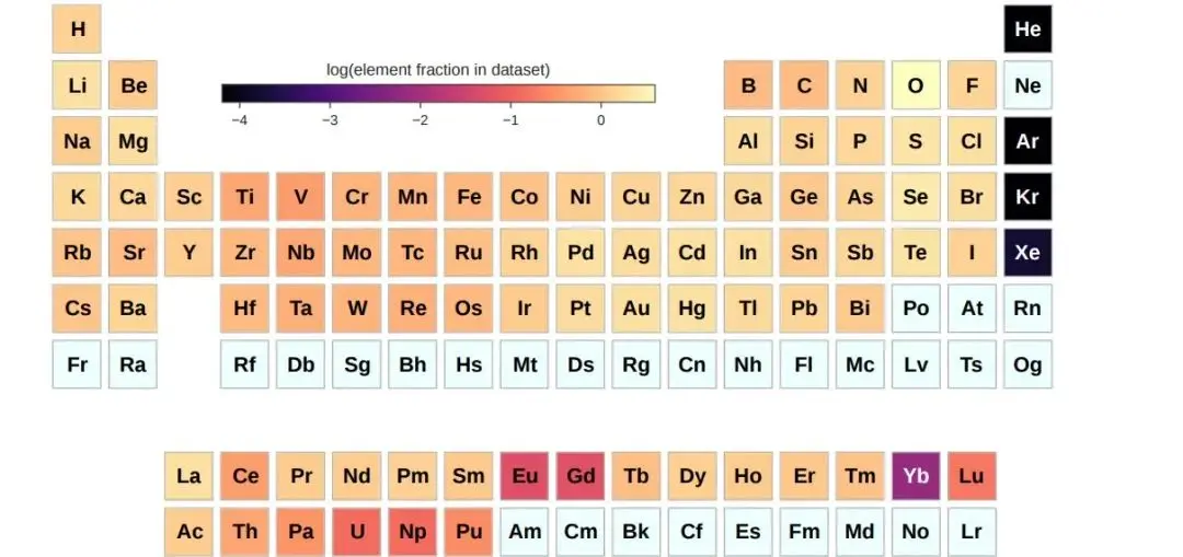 在這裏插入圖片描述