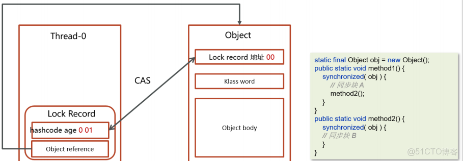 Java併發之synchronized關鍵字深度解析（二）_#synchronized_09